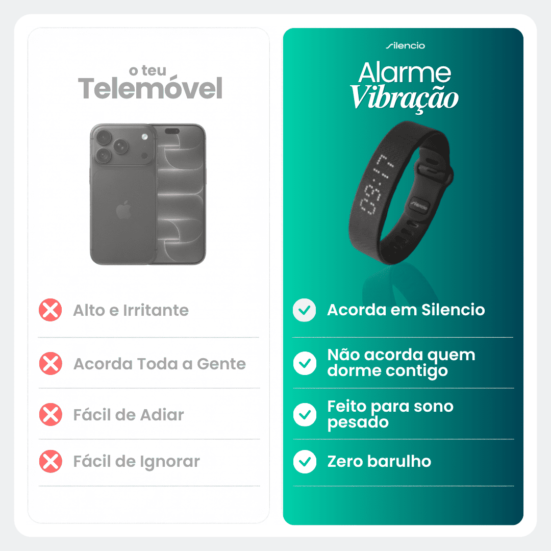 Alarme de Pulso PRO